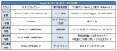 高速大容量通信5Gに対応 「WiMAX +5G」法人向けレンタルサービス開始のお知らせ