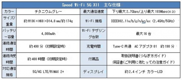 高速大容量通信5Gに対応 「WiMAX +5G」法人向けレンタルサービス開始のお知らせ