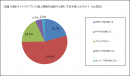 ホワイトペーパー「消費者における個人情報に関する意識調査2022年3月版」公開のお知らせ（一般社団法人日本プライバシー認証機構）