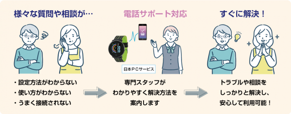 高品質スマートウォッチのテクニカルサポートを対応！