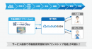 不動産業務クラウド・SaaS「ESいい物件One」と電子契約サービス「クラウドサイン」がシステム連携開始