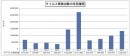急増するサイバー攻撃の対策に！セキュリティリスクの可視化を実現―中部事務機オリジナルソリューション「照〜TERAS〜」シリーズ第3弾リリース―