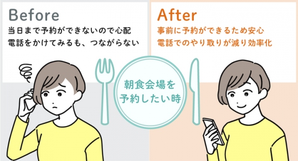 朝食を食べそびれる心配も、スッキリ解消！ホテル向け口コミ改善ツール「メイリーホテル」に、宿泊施設内のレストランや温泉を事前に予約できる機能が新登場