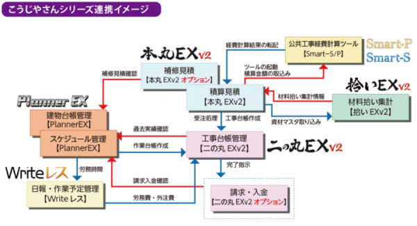 【入札対策】営繕・住宅工事の経費計算の順算・逆算ができる公共工事経費計算ツール「Smart-S」を発売 入札価格の精度向上と入札準備の効率化を実現