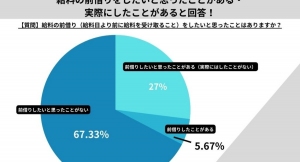 給料の前借りをしたことがありますか？20代会社員の3割以上が給料の前借りをしたいと思ったことがある・実際にしたと回答！【給料の前借りに関するアンケート】