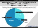 給料の前借りをしたことがありますか？20代会社員の3割以上が給料の前借りをしたいと思ったことがある・実際にしたと回答！【給料の前借りに関するアンケート】
