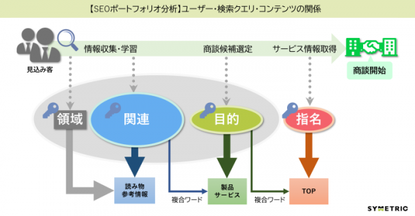 SEO分析ツール『ANATOMY』がFreeプランを提供開始