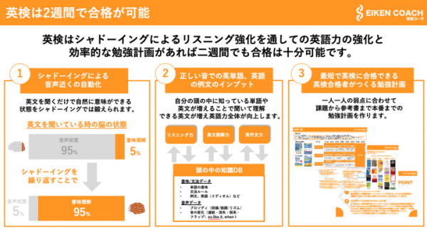 【2ヶ月で英検に合格できる！】オンラインで英検対策！英検合格者からマンツーマンの学習コンサルティングが受けられる英検コーチをリリース！