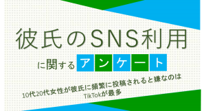 10代20代女性が彼氏に頻繁に投稿されると嫌なのはTikTokが最多【彼氏のSNS利用に関するアンケート】