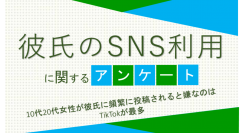 10代20代女性が彼氏に頻繁に投稿されると嫌なのはTikTokが最多【彼氏のSNS利用に関するアンケート】
