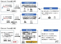 業界初！使用済みIT機器すべてのデータ消去のエビデンスを自動生成＆10年間保管　新システム「Secure Trace」運用開始のお知らせ