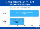 10代男女の8割がフロッピーディスクを知らないと回答 20代の2倍【フロッピーディスクに関するアンケート】