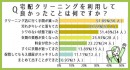 宅配クリーニングの満足度は平均68.16点！品質・利便性が高評価【利用者108人に調査】