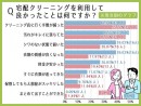 宅配クリーニングの満足度は平均68.16点！品質・利便性が高評価【利用者108人に調査】