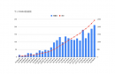 【ラッコM&A】サイト売買：月間掲載数200件突破！