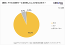 33%がGA4を導入済で55%は検討中 | Googleアナリティクス – GA4 の導入状況に関する調査