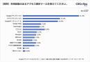 33%がGA4を導入済で55%は検討中 | Googleアナリティクス – GA4 の導入状況に関する調査