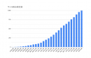 サイト売買プラットフォームのラッコM&A：累計成約数1000件を突破