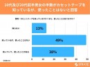 10代の2割がカセットテープを知らないと回答【カセットテープに関するアンケート】