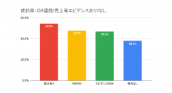 サイト売買の成約率が38%⇒54%に。売却サイト情報にはアクセス数・売上のエビデンスが重要【ラッコM&A】