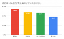 サイト売買の成約率が38%⇒54%に。売却サイト情報にはアクセス数・売上のエビデンスが重要【ラッコM&A】