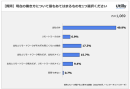 電子契約の満足度は78.9% | 契約フローのデジタル化に関するアンケート調査