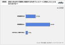 ウェビナーきっかけのサービス利用検討は65.3% | ウェビナー参加に関するアンケート調査
