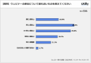 ウェビナーきっかけのサービス利用検討は65.3% | ウェビナー参加に関するアンケート調査