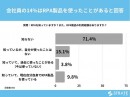 会社員の14%はRPA製品を使ったことがあると回答【RPAの認知･利用に関するアンケート】