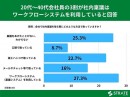 会社員の14%はRPA製品を使ったことがあると回答【RPAの認知･利用に関するアンケート】