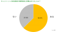 「アクセスしたWebサイトが閲覧不能だった際の印象調査」を実施 ～閲覧不能だったWebサイトに約4割が「悪印象」を持ち、約2割が「再度アクセスしない」と回答～