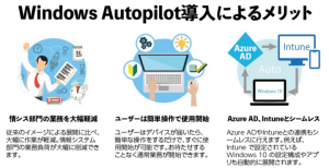 【クラウド時代における新しいOS展開の手法】Windows Autopilot事前検証サービス提供開始のお知らせ