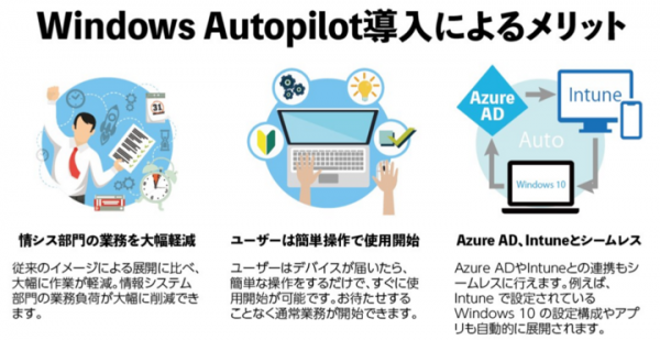 【クラウド時代における新しいOS展開の手法】Windows Autopilot事前検証サービス提供開始のお知らせ