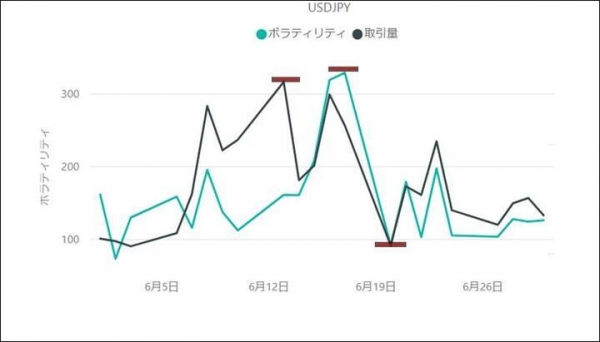 6月の重要イベントと人気銘柄のボラティリティ