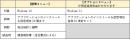 【クラウド時代における新しいOS展開の手法】Windows Autopilot事前検証サービス提供開始のお知らせ