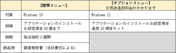【クラウド時代における新しいOS展開の手法】Windows Autopilot事前検証サービス提供開始のお知らせ