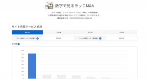サイト売買最新動向：『数字でみるラッコM&A』リニューアルのお知らせ