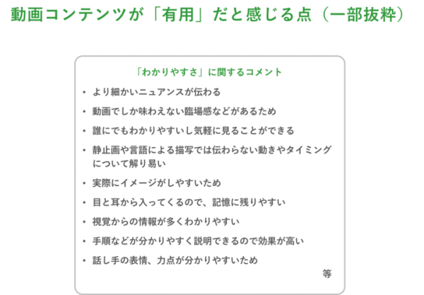 「業務の中で視聴する動画コンテンツの有用性調査」を実施 ～ 「わかりやすい」などの理由で7割以上が動画コンテンツに有用性を感じていると回答 ～
