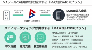 バディマーケティングが国産MAツールベンダーSATORIとパートナー契約を締結、同社製品の販売および運用支援サービス提供開始に伴い8/24無料Webセミナー開催