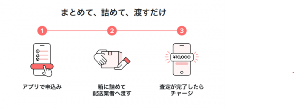 買取りアプリのPolletとアップル引越センターがコラボ。引越し時に発生する不用品をお金に変えて、新しい生活を応援します。