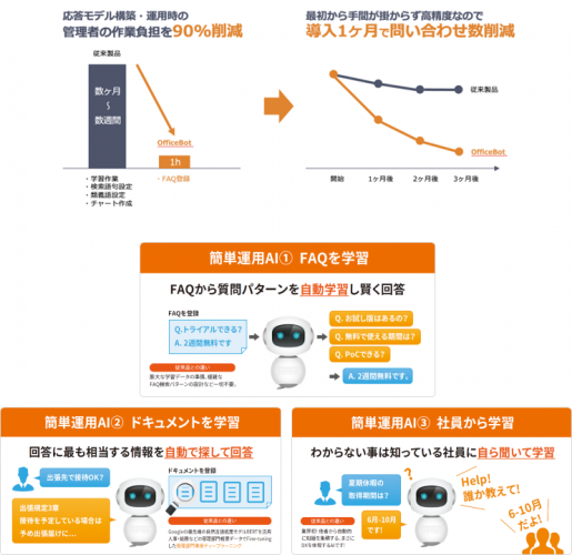 AIチャットボットサービス【OfficeBot】野村不動産ソリューションズの社内FAQシステムに採用