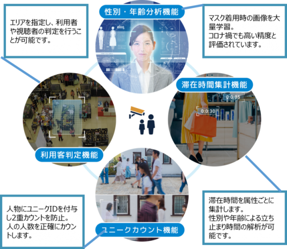 【無料セミナー】IT部門、DX推進部門の方におすすめ『30分でわかる！課題解決のためのAIカメラ活用の事例と活用方法』を開催