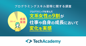 【プログラミングスキル習得に関する調査】 プログラミングを学んだ文系女性の9割が仕事や自身の成長などにおいて変化を実感。学習前までのネガティブなイメージを払拭