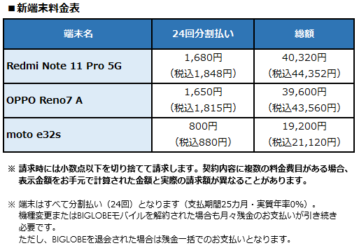 BIGLOBEが新たにスマートフォン3機種の提供開始　～約1億800万画素のカメラを搭載したXiaomi製スマートフォンなどをラインアップに追加～