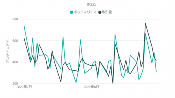8月の重要イベントと人気銘柄のボラティリティ