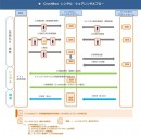 ◇あの日東ホルカムの唐鎌が、データ複合破壊装置　Real Hybrid「DB-70HB―HK1 」レンタルパートナー（代理店）の募集を開始！