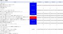 Microsoft社製RPA「PowerAutomate」用の汎用的に使えるシナリオをリリース開始  まずはTwitterの感情分析シナリオから