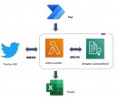 Microsoft社製RPA「PowerAutomate」用の汎用的に使えるシナリオをリリース開始  まずはTwitterの感情分析シナリオから