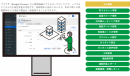 テレワークでもインターネット回線を利用し、PBX機能が利用できるクラウド型IPビジネスフォンサービス「TelKeeper」を9月27日に提供開始