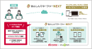 セキュリティ対策と運用効率化を実現するMDMサービス「あんしんマネージャーNEXT」を提供開始